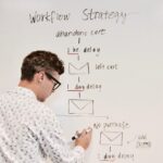 Ondernemer bespreekt groeistrategie op een whiteboard tijdens een zakelijke vergadering
